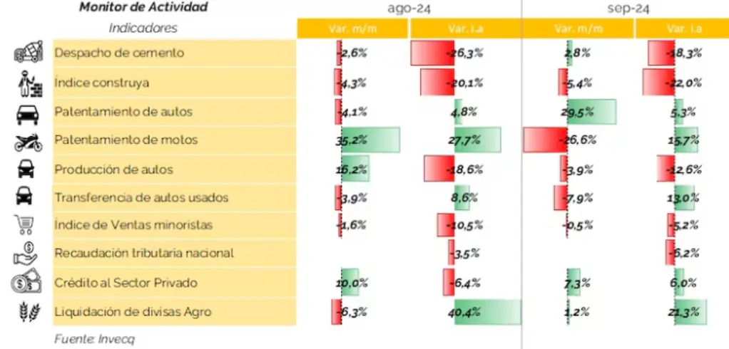 actividad economica argentina