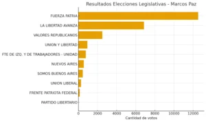 grafico