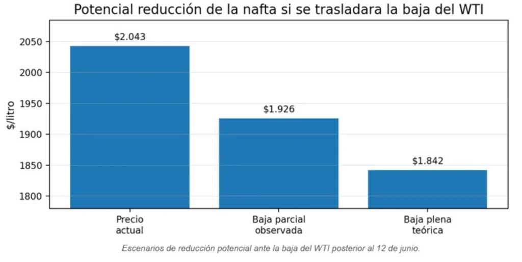 nafta